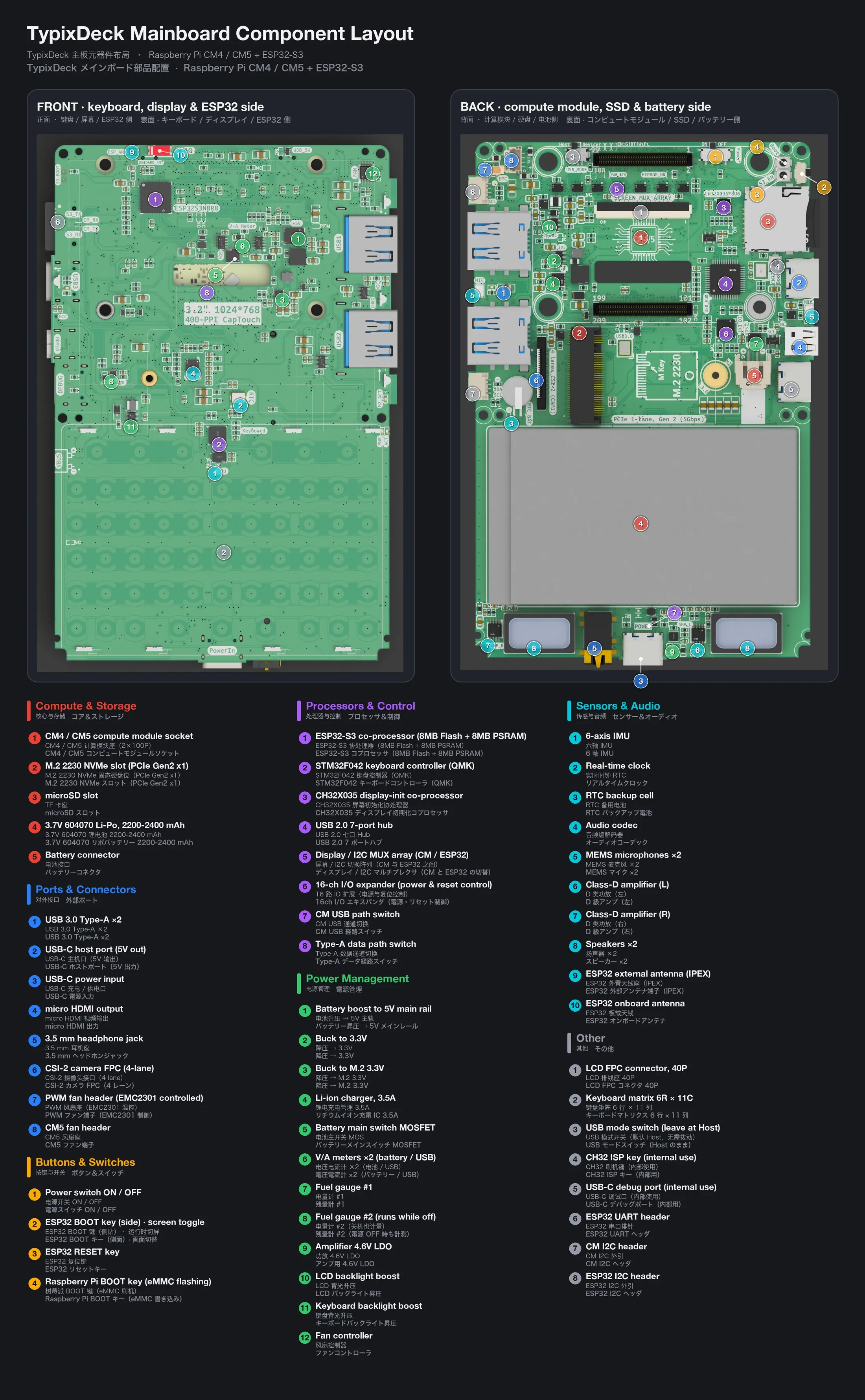 TypixDeck mainboard component layout